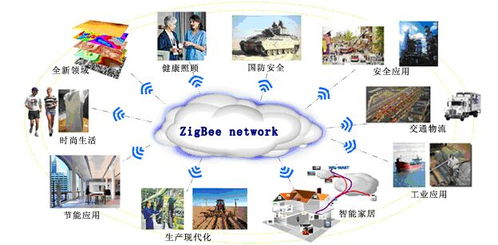 家庭節(jié)能無線傳感器網絡系統的實現與網絡技術開發(fā)