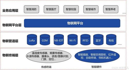 物聯(lián)網(wǎng)技術(shù)發(fā)展與應用研究分析