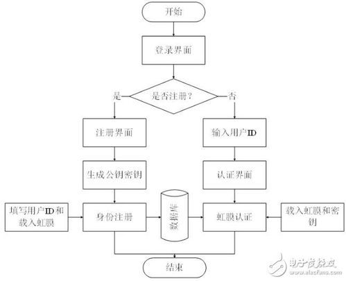 基于加密技術(shù)的指紋密文認證系統(tǒng) 寧波格密鏈的網(wǎng)絡(luò)技術(shù)開發(fā)探索